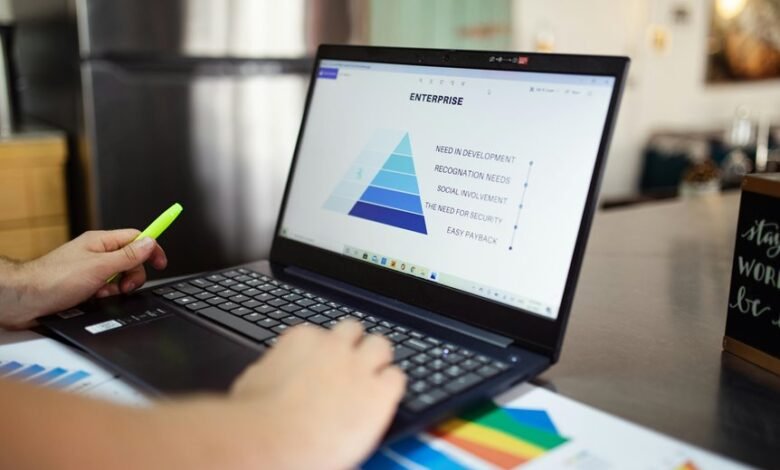 business metrics and innovation