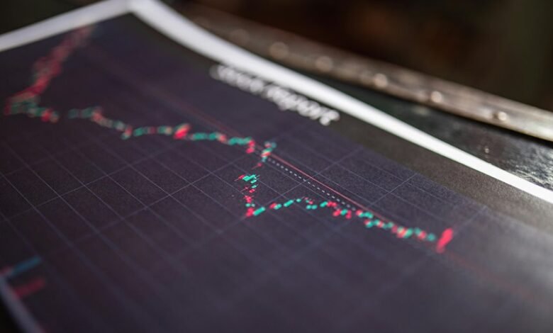 global industry metrics trends