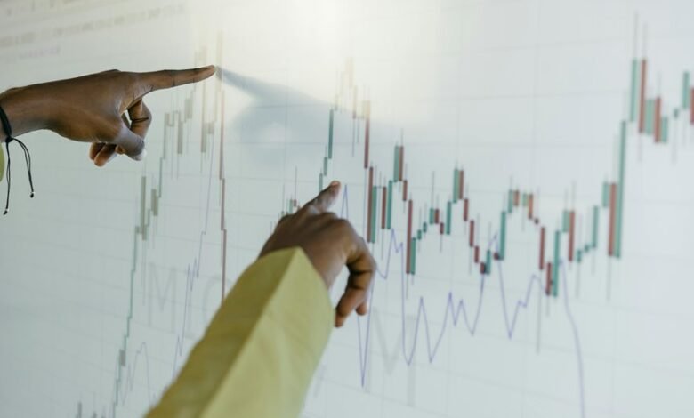 market investment forecast indicators