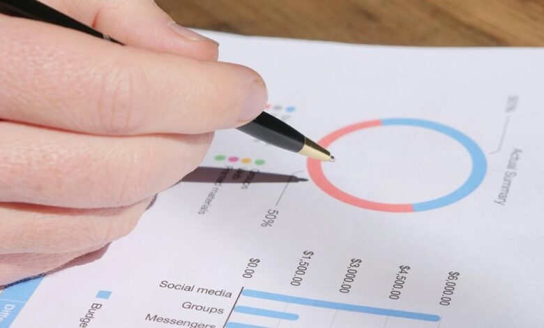 operational metrics overview review