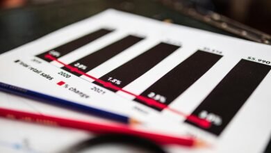 sector growth data analysis