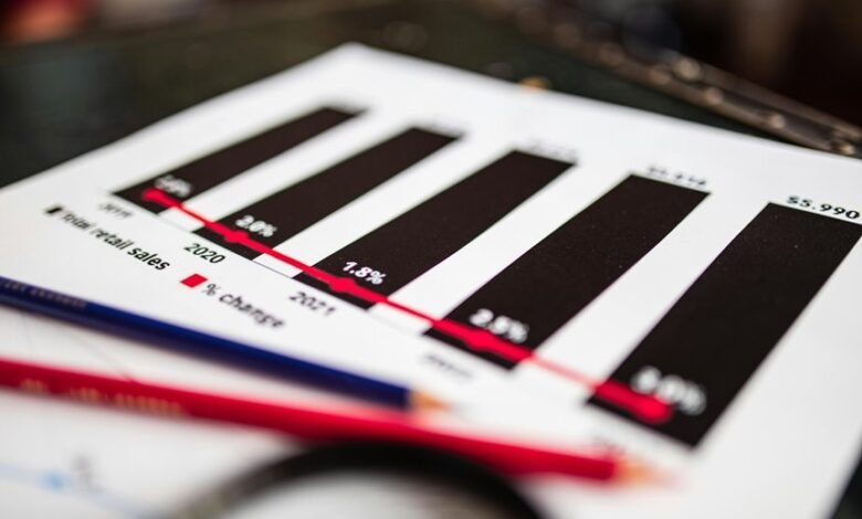 sector growth data analysis