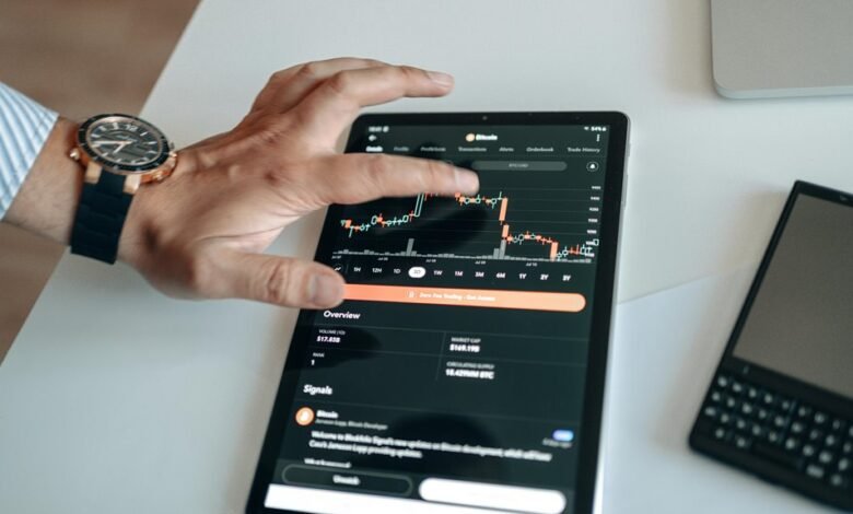 strategic signals in markets